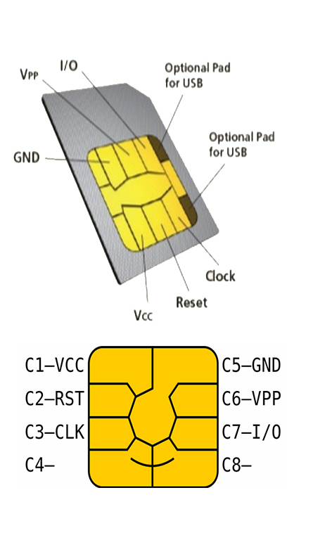 sim card numbers identifier number
